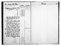 KatNr 953 Paar Kerzenleuchter aus der Dresdner Hofsilberkammer. Carl David Schrödel. Um 1770.