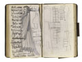 KatNr 516 Hans Poelzig Two sketchbooks: Town hall extension in Loewenberg (Silesia), residential buildings, people's house. Around 1903-05 / around 1918.
